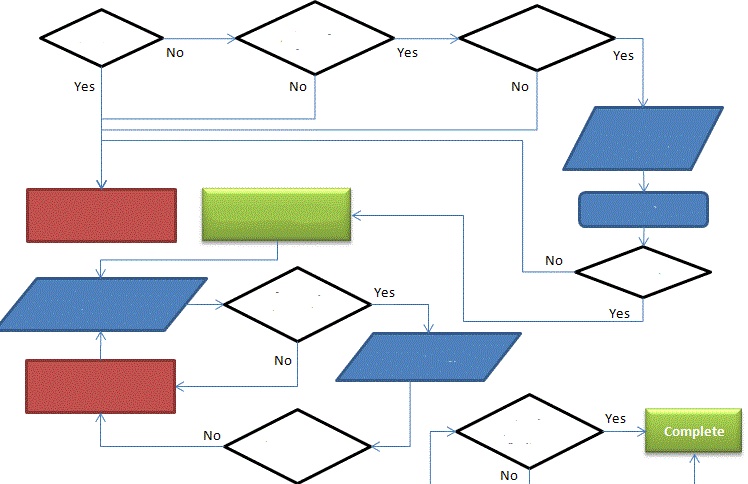 Call Routing Flow Chart