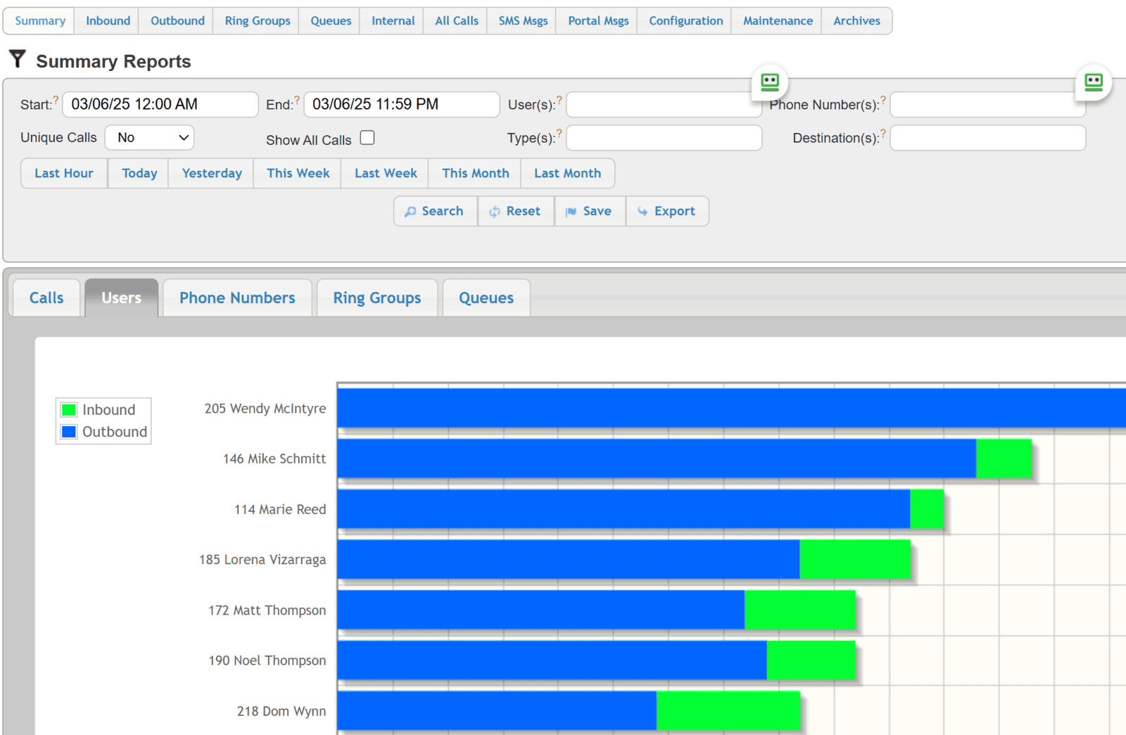 Call Detail Reports